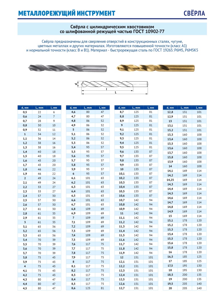 Сверла ЦХ ГОСТ 10902-77.jpg