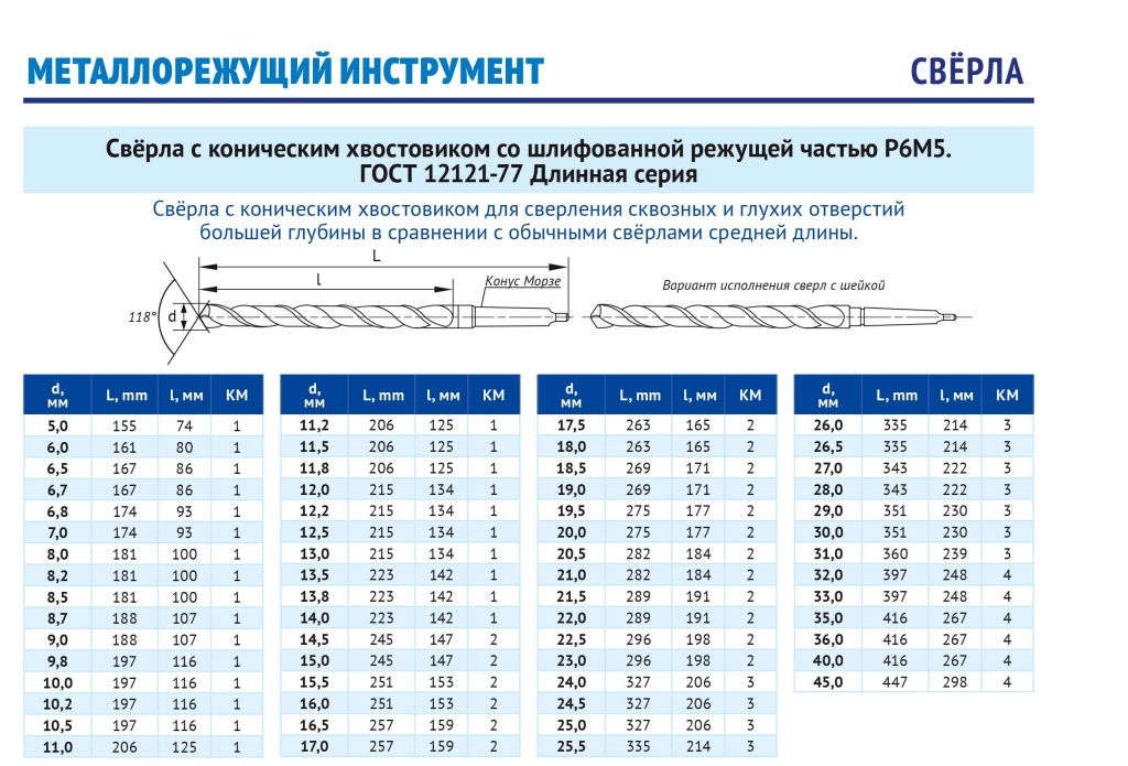 сверла КХ ГОСТ 12121-77 Длинная серия.jpg