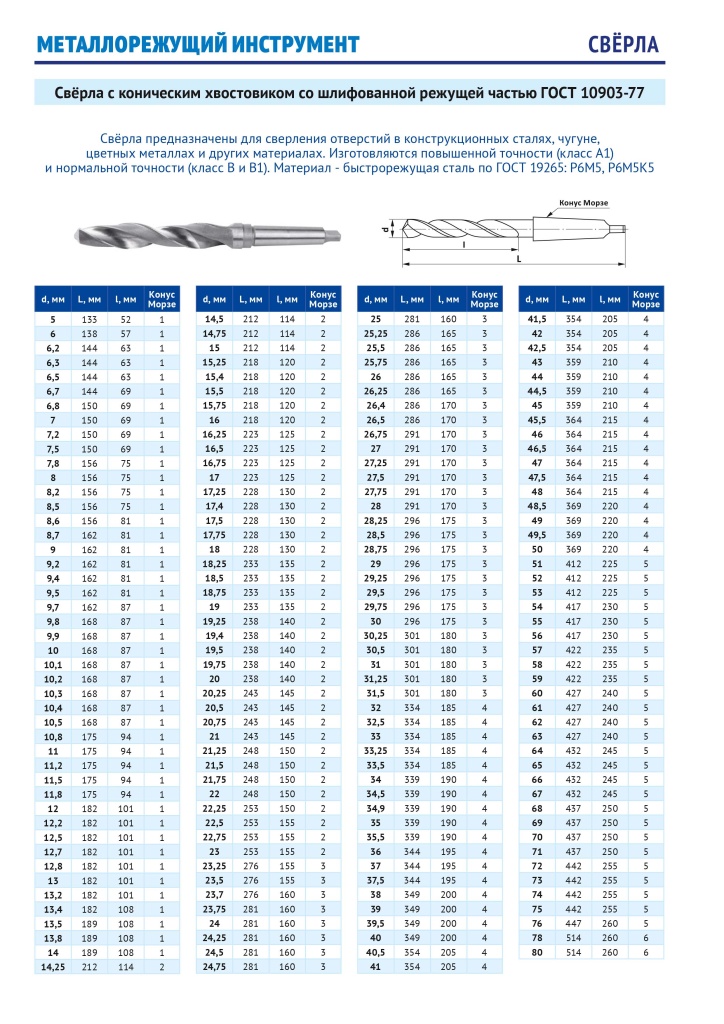 Сверла КХ ГОСТ 10903-77.jpg